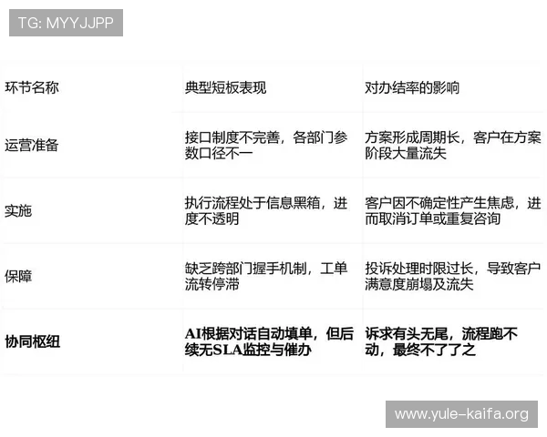 利用k8凯发版官网的客服支持系统解决游戏中遇到的各种问题,快速获得帮助 利用k8凯发版官网的客服支持系统解决游戏中遇到的各种问题,快速获得帮助